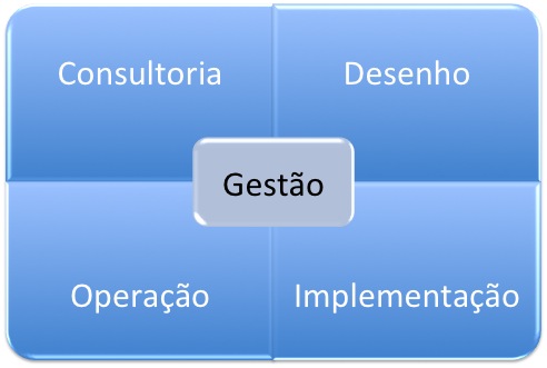 Servi_os.jpg